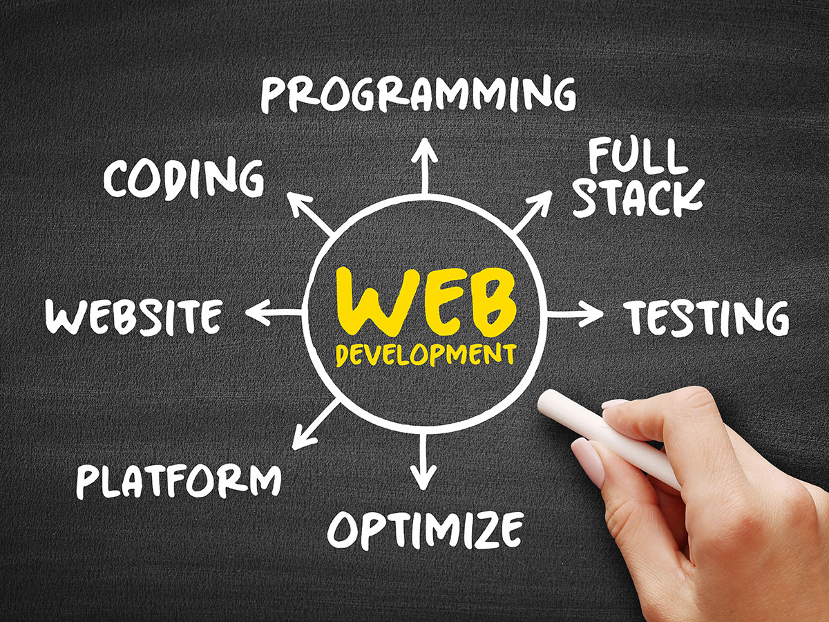 Performance analytics placeholder